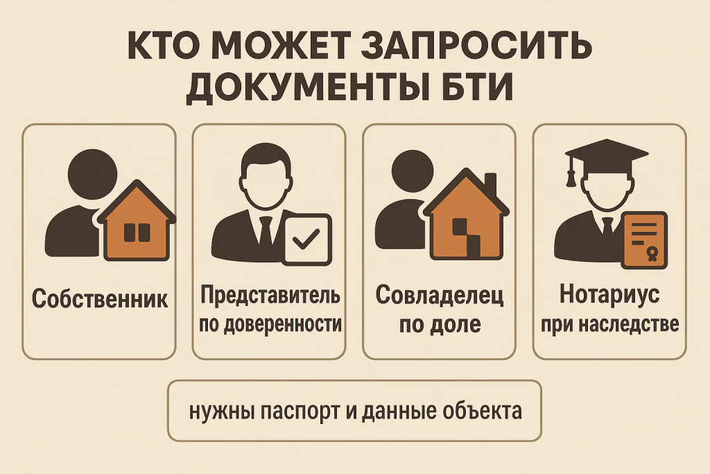 Кто может запросить документы БТИ