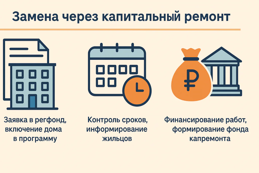 Замена труб через капитальный ремонт