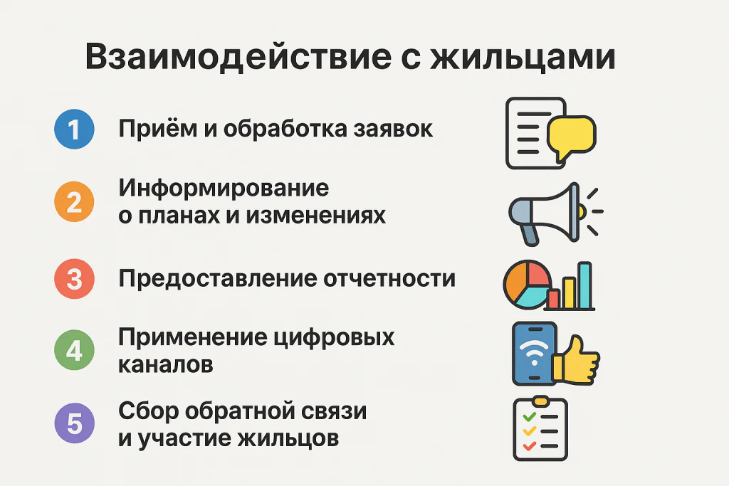 Взаимодействие с жильцами